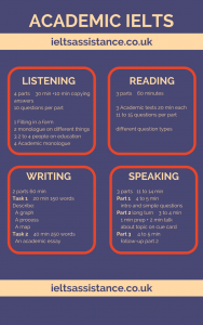 Academic IELTS test exam overview