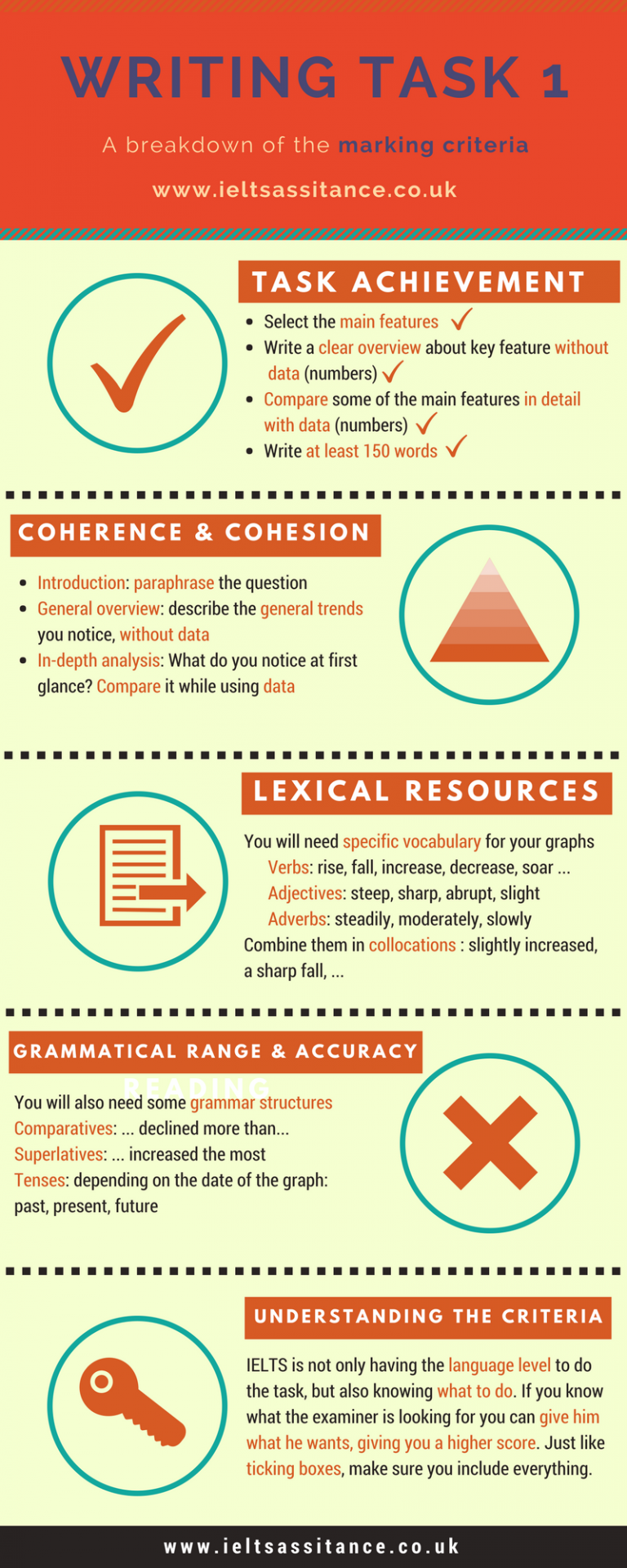 IELTS Task 1 Marking Criteria IELTS Assistance