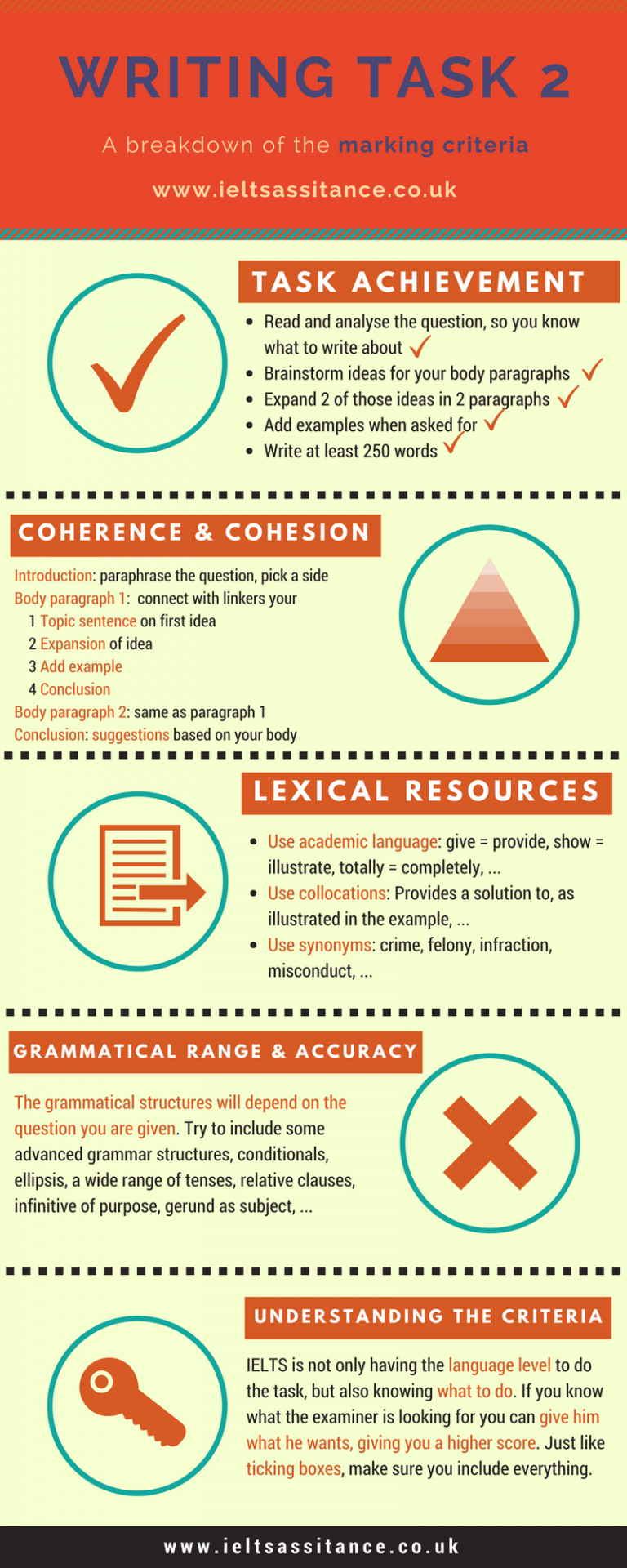 IELTS Task 2 Marking Criteria IELTS Assistance