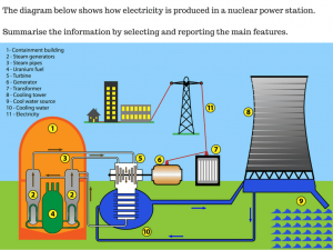 The man made process of nuclear electricity