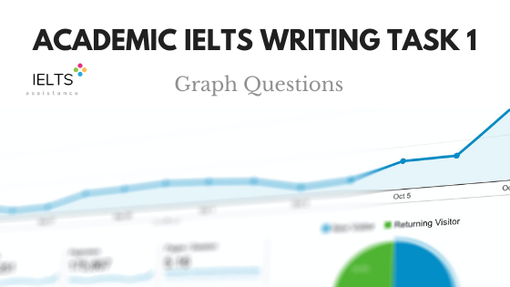 Academic IELTS Writing Task 1 Graphs Questions