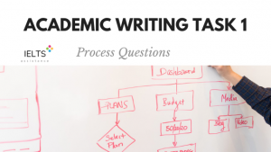IELTS Academic Writing Task 1 Process Questions