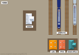 IELTS Writing Task 1 The maps show Pacific Railway Station station in 1998 and now 1