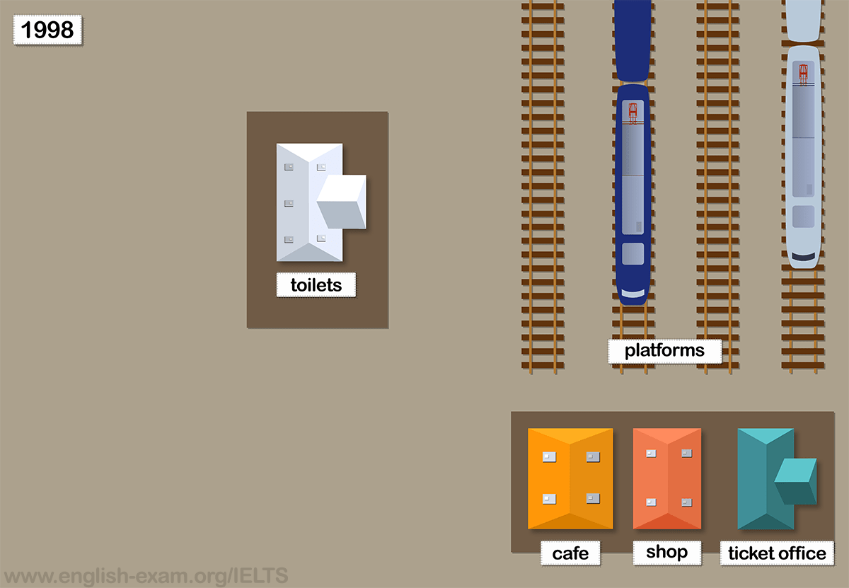 IELTS Writing Task 1 The maps show Pacific Railway Station station in 1998 and now 1