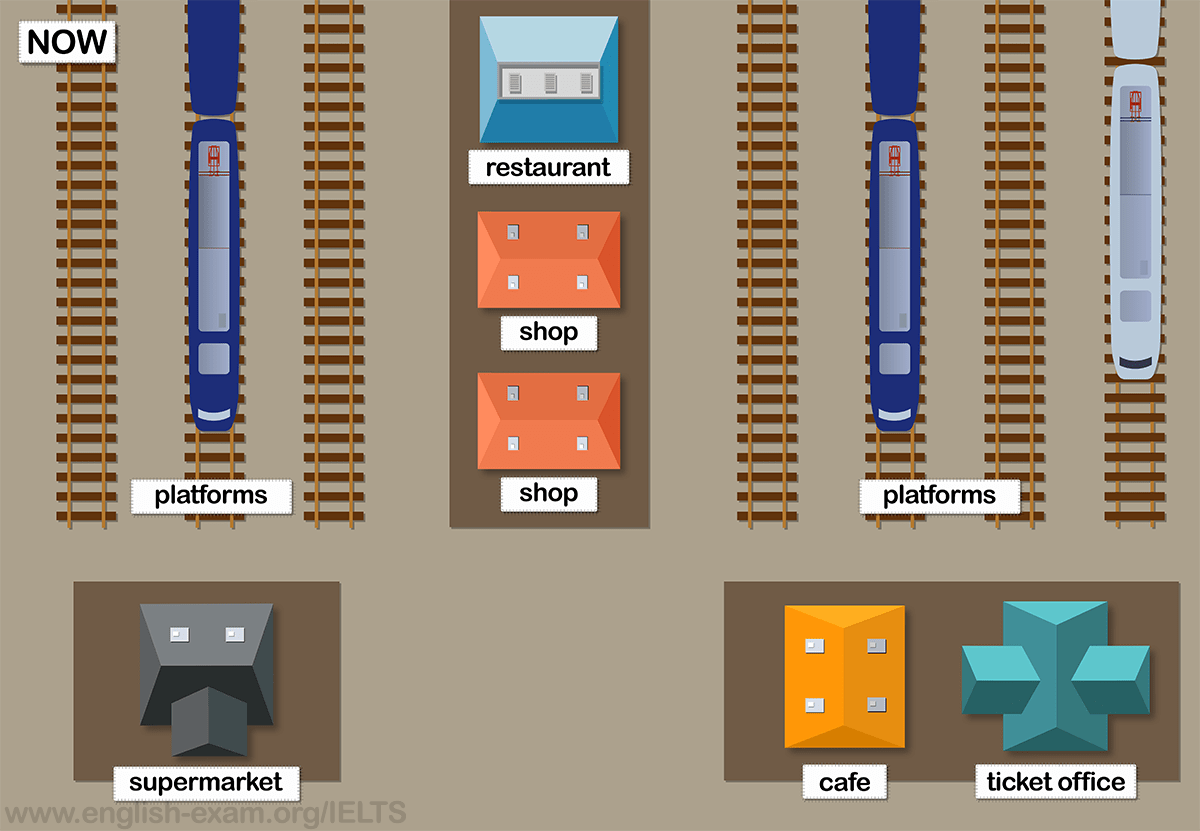 IELTS Writing Task 1 The maps show Pacific Railway Station station in 1998 and now 2