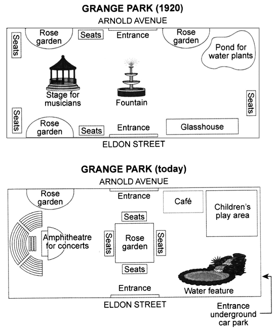 IELTS Writing Task 1 The plans show a public park when it first opened in 1920 and the same park today