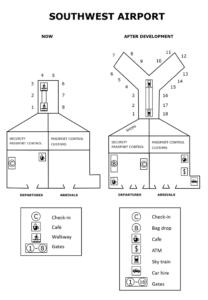 IELTS Writing Task 1 The plans show the site of an airport now and how it will look after redevelopment next year
