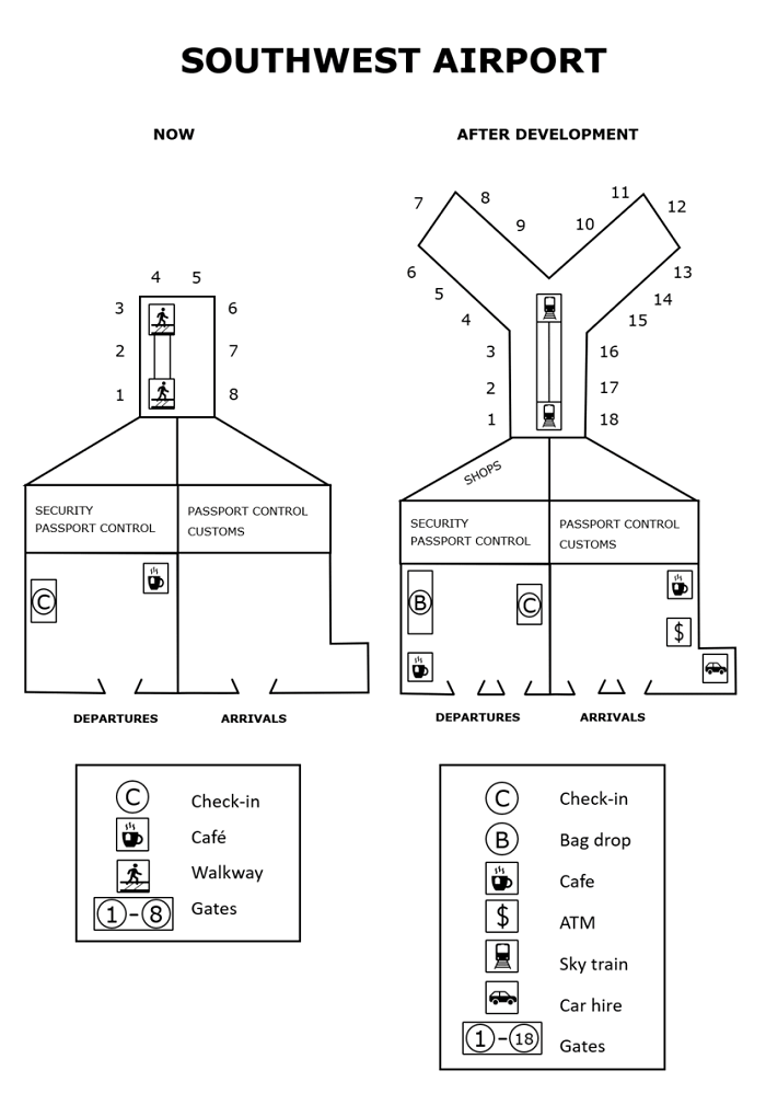 IELTS Writing Task 1 The plans show the site of an airport now and how it will look after redevelopment next year